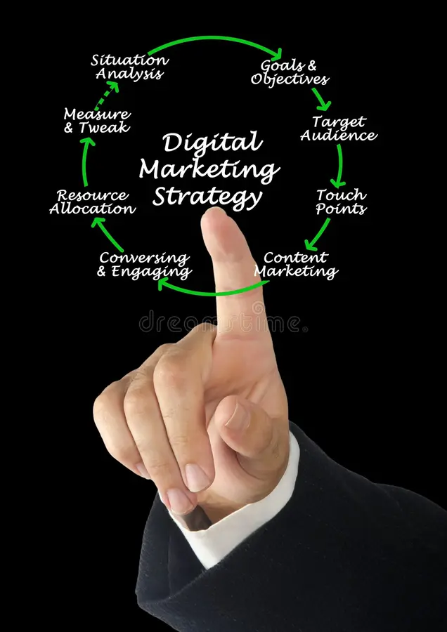 best digital marketing freelancer in kottayam